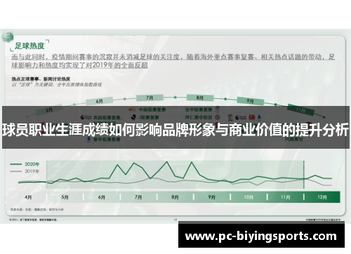 球员职业生涯成绩如何影响品牌形象与商业价值的提升分析