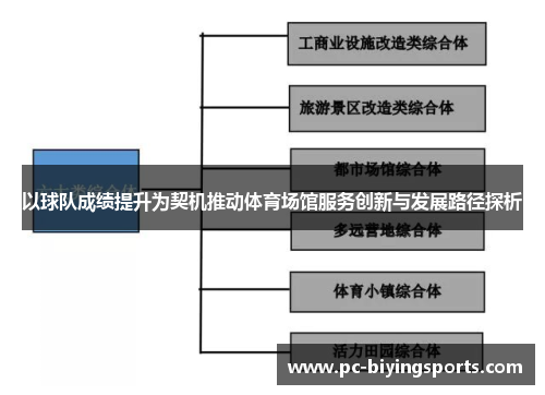 以球队成绩提升为契机推动体育场馆服务创新与发展路径探析