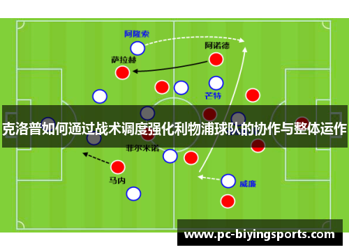 克洛普如何通过战术调度强化利物浦球队的协作与整体运作