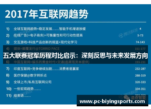 五大联赛冠军历程对比启示：深刻反思与未来发展方向