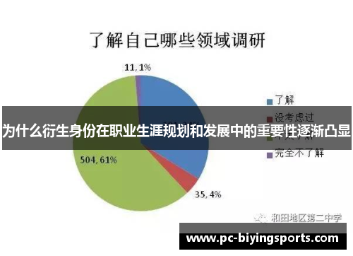 为什么衍生身份在职业生涯规划和发展中的重要性逐渐凸显