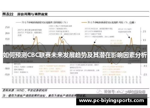 如何预测CBC联赛未来发展趋势及其潜在影响因素分析