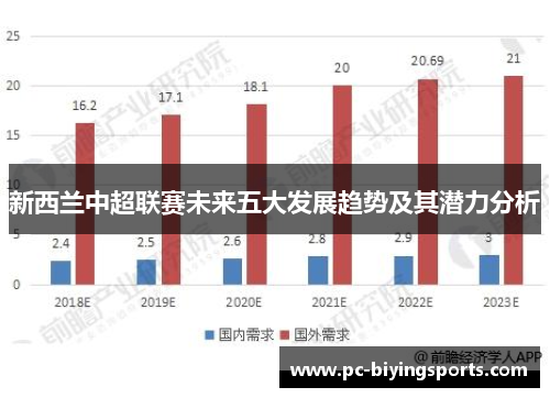 新西兰中超联赛未来五大发展趋势及其潜力分析