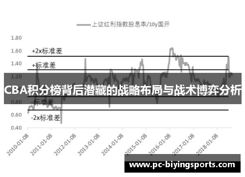 CBA积分榜背后潜藏的战略布局与战术博弈分析