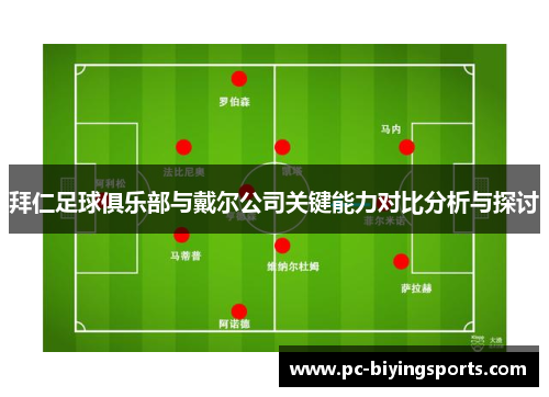 拜仁足球俱乐部与戴尔公司关键能力对比分析与探讨