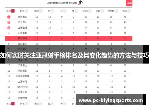 如何实时关注亚冠射手榜排名及其变化趋势的方法与技巧