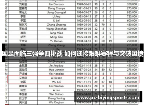 国足面临三强争四挑战 如何迎接艰难赛程与突破困境
