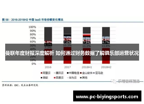 曼联年度财报深度解析 如何通过财务数据了解俱乐部运营状况