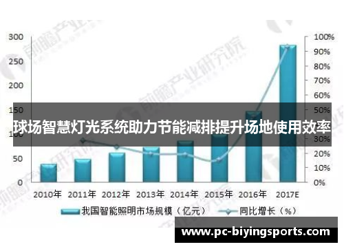 球场智慧灯光系统助力节能减排提升场地使用效率