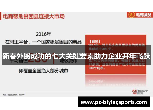 新春外贸成功的七大关键要素助力企业开年飞跃