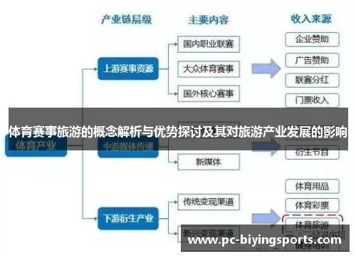 体育赛事旅游的概念解析与优势探讨及其对旅游产业发展的影响