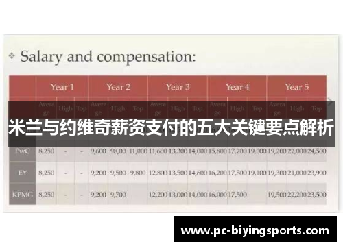 米兰与约维奇薪资支付的五大关键要点解析