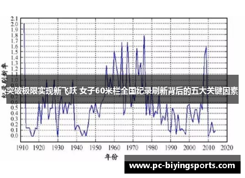 突破极限实现新飞跃 女子60米栏全国纪录刷新背后的五大关键因素