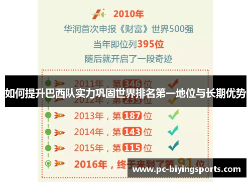 如何提升巴西队实力巩固世界排名第一地位与长期优势