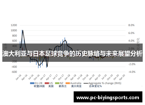澳大利亚与日本足球竞争的历史脉络与未来展望分析