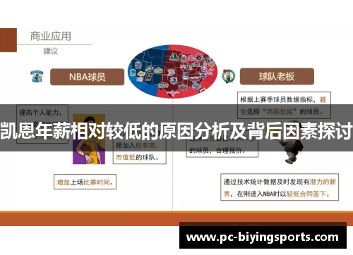 凯恩年薪相对较低的原因分析及背后因素探讨