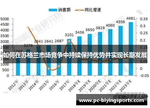 如何在苏格兰市场竞争中持续保持优势并实现长期发展