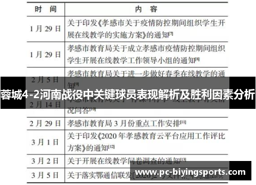 蓉城4-2河南战役中关键球员表现解析及胜利因素分析