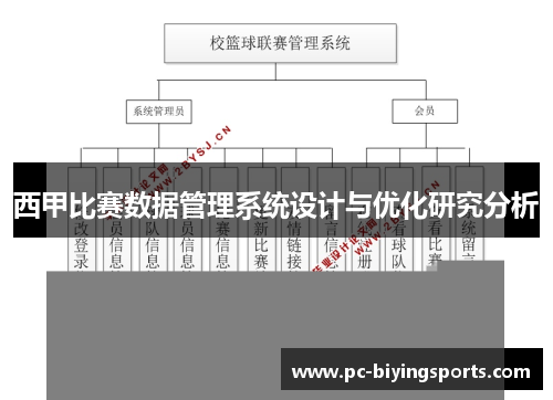 西甲比赛数据管理系统设计与优化研究分析