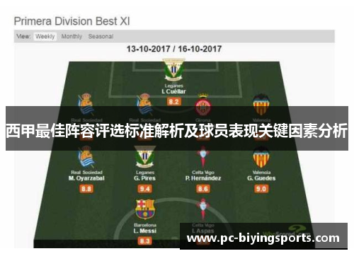 西甲最佳阵容评选标准解析及球员表现关键因素分析