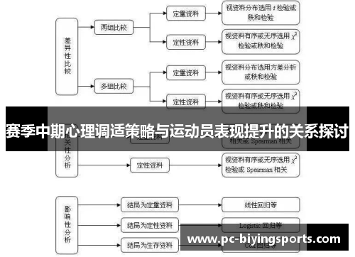 赛季中期心理调适策略与运动员表现提升的关系探讨