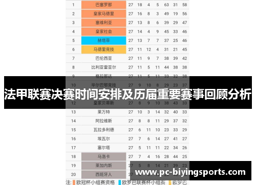 法甲联赛决赛时间安排及历届重要赛事回顾分析 法甲联赛决赛时间安排及历届重要赛事回顾分析