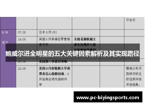 鲍威尔进全明星的五大关键因素解析及其实现路径